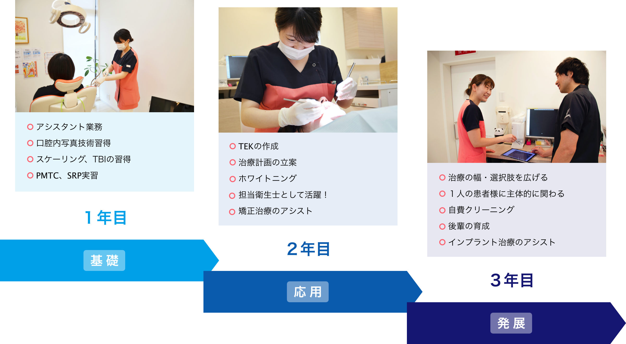 キャリアプラン例