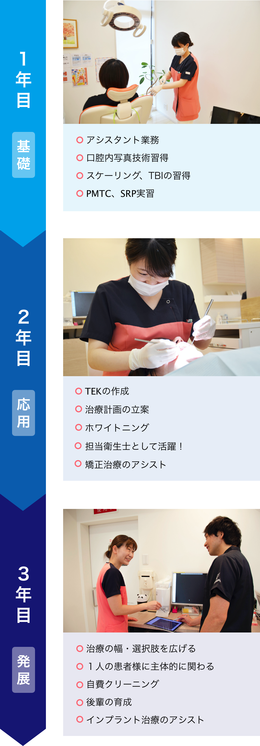 キャリアプラン例